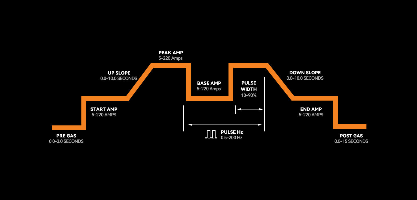 Pulse TIG Adjustment Range