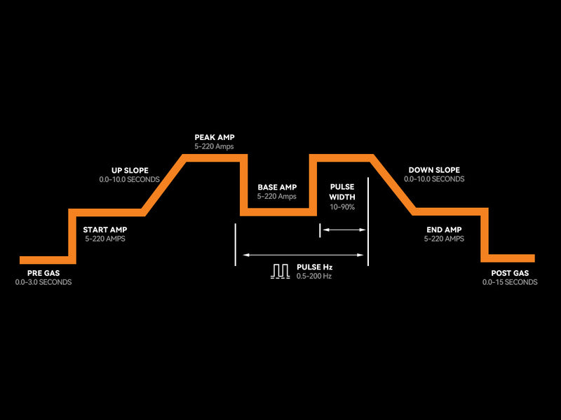 Pulse TIG Adjustment Range